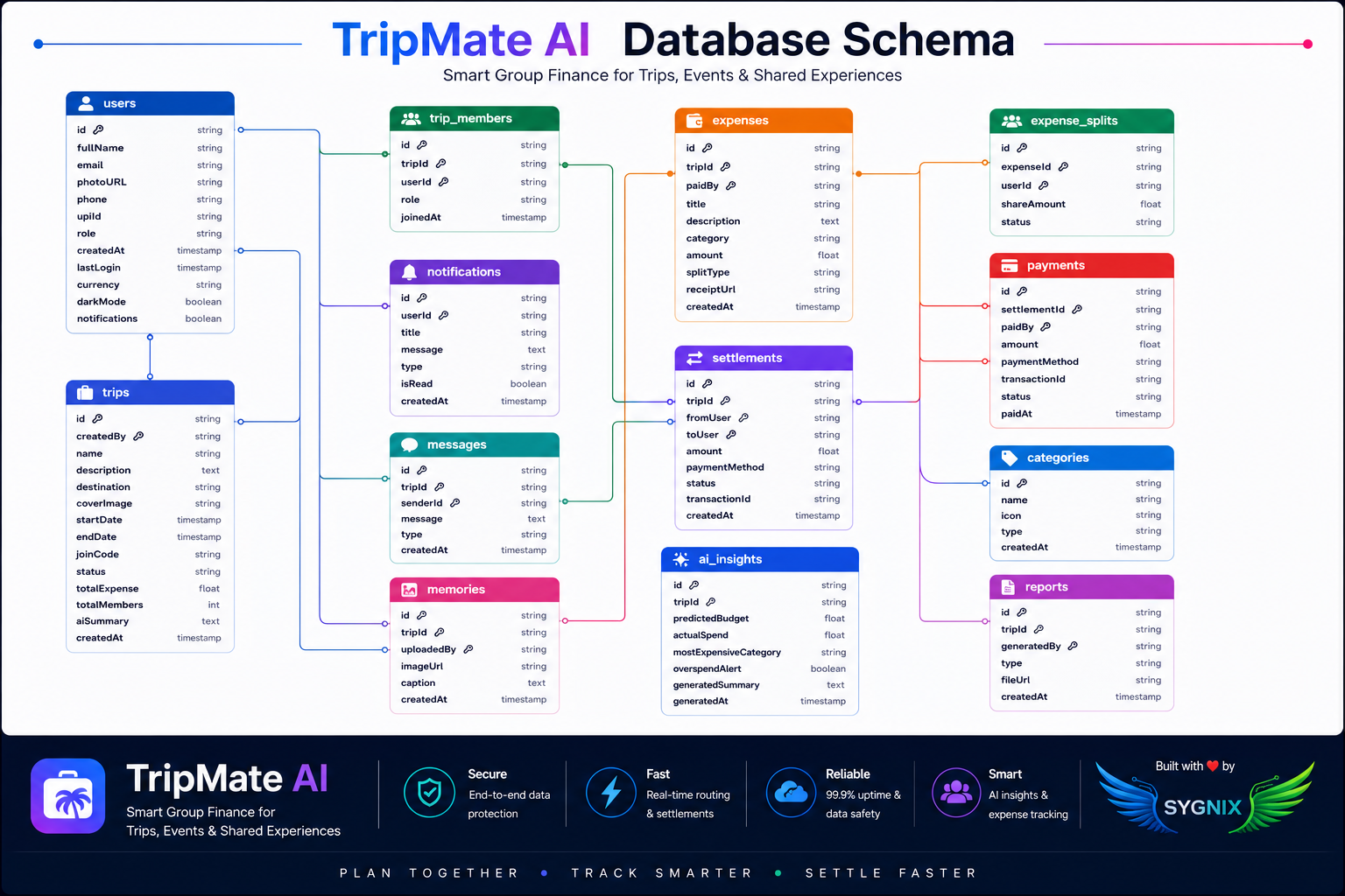 TripMate Backend